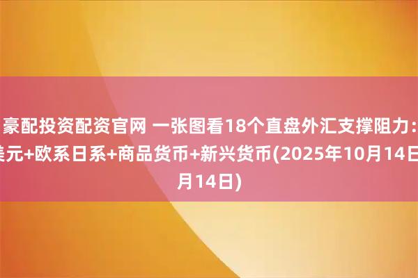 豪配投资配资官网 一张图看18个直盘外汇支撑阻力:美元+欧系日系+商品货币+新兴货币(2025年10月14日)